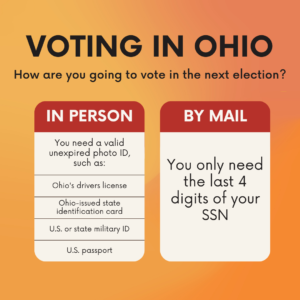 "voting in Ohio" How are you going to vote in the next election graphic.